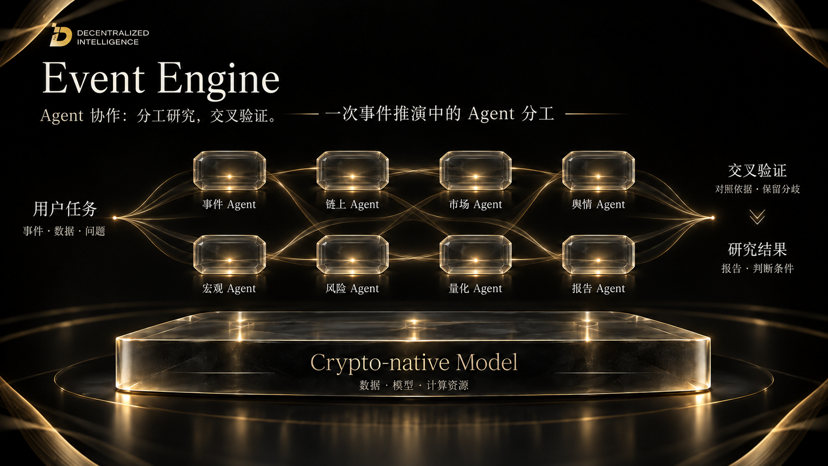 Event Engine:一次事件推演中的 Agent 分工与交叉验证