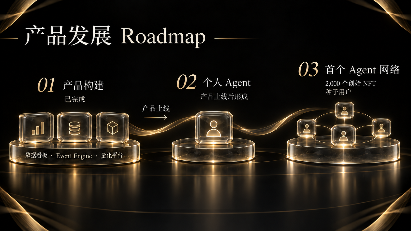 产品构建已完成,上线后形成个人 Agent,再建立种子网络