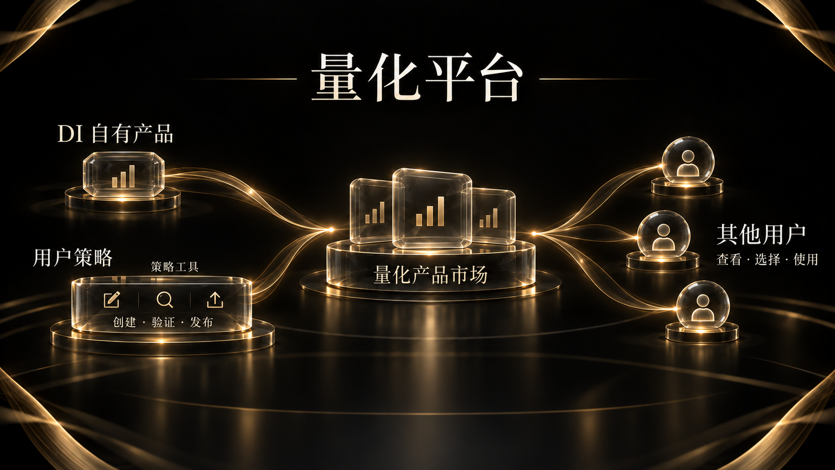 DI 自有产品与用户策略共同进入量化产品市场