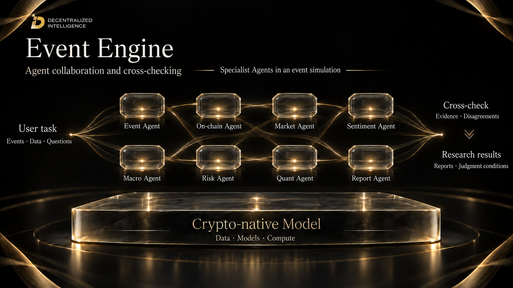 Event Engine: specialist Agents collaborating and cross-checking an event simulation